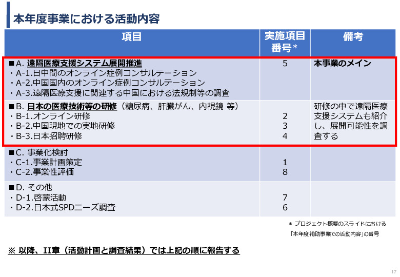 令和5年度「中国における医療ICTを有効活用した医療技術等国際展開支援実証調査事業報告書」